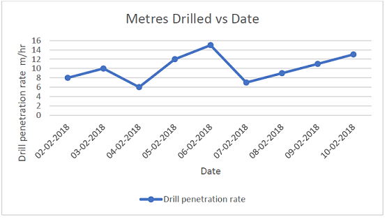 drill_log_analytics_1