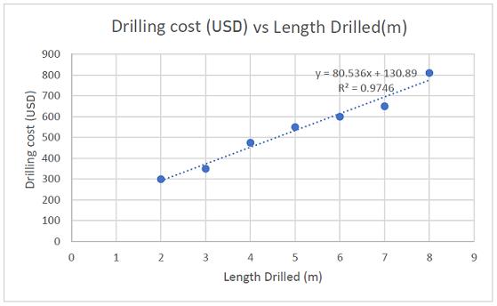 drill_log_analytics_2