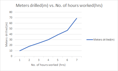 drill_log_analytics_1